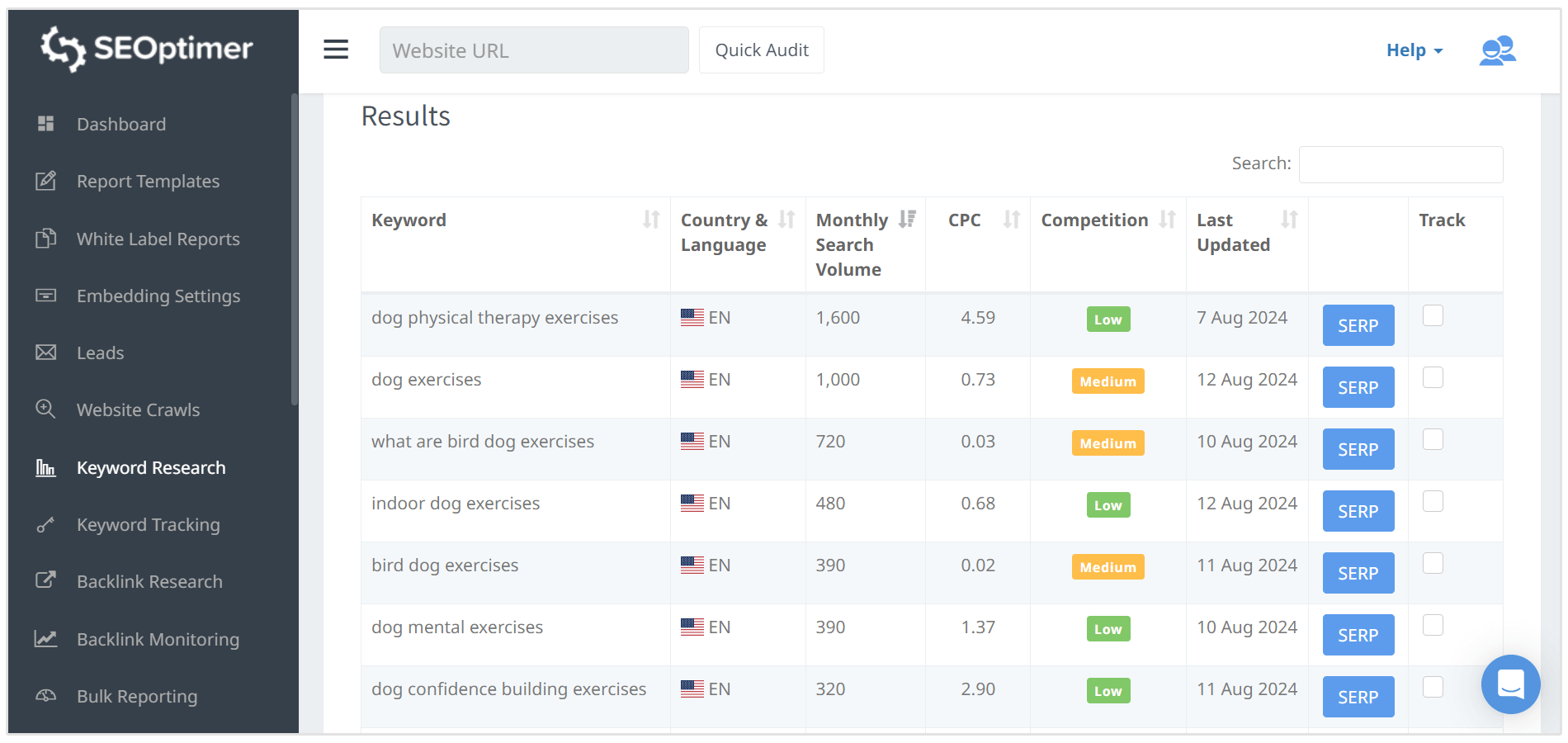 hund øvelser keyword resultater